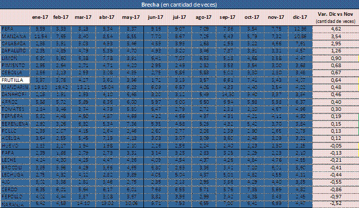 Fuente: Área de Economías Regionales, CAME