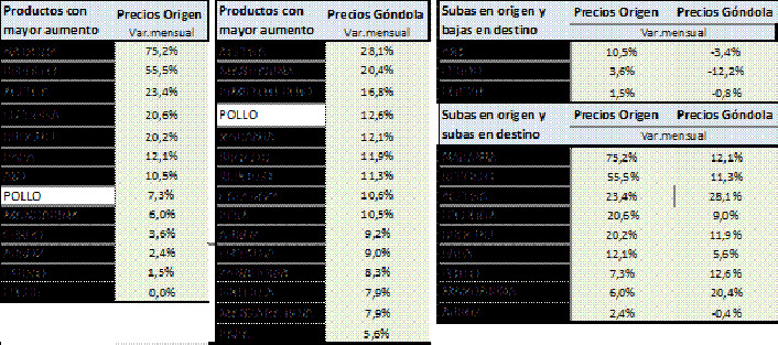 Fuente: Área de Economías Regionales, CAME