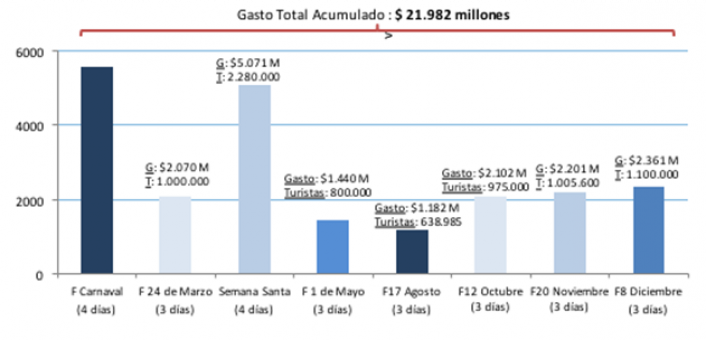 Fuente: CAME en base a datos propios, e informacion de Cámaras y Federaciones regionales