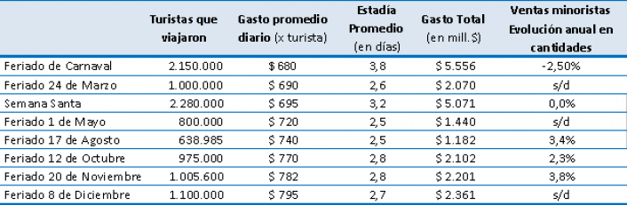 Fuente: CAME