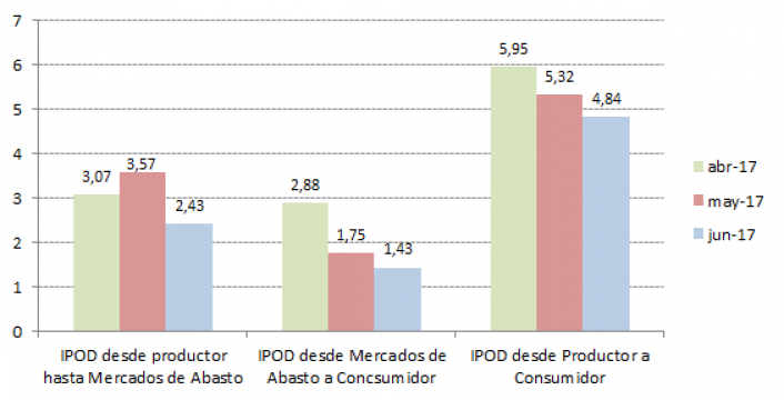 Fuente: Área de Economías Regionales, CAME