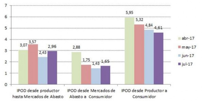 Fuente: Área de Economías Regionales, CAME