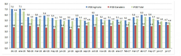 Fuente: Área de Economías Regionales, CAME