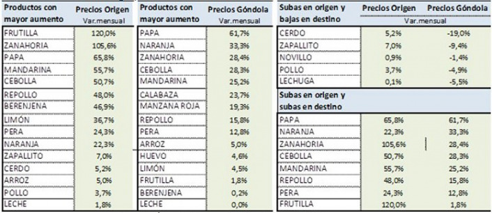 Fuente: Área de Economías Regionales, CAME